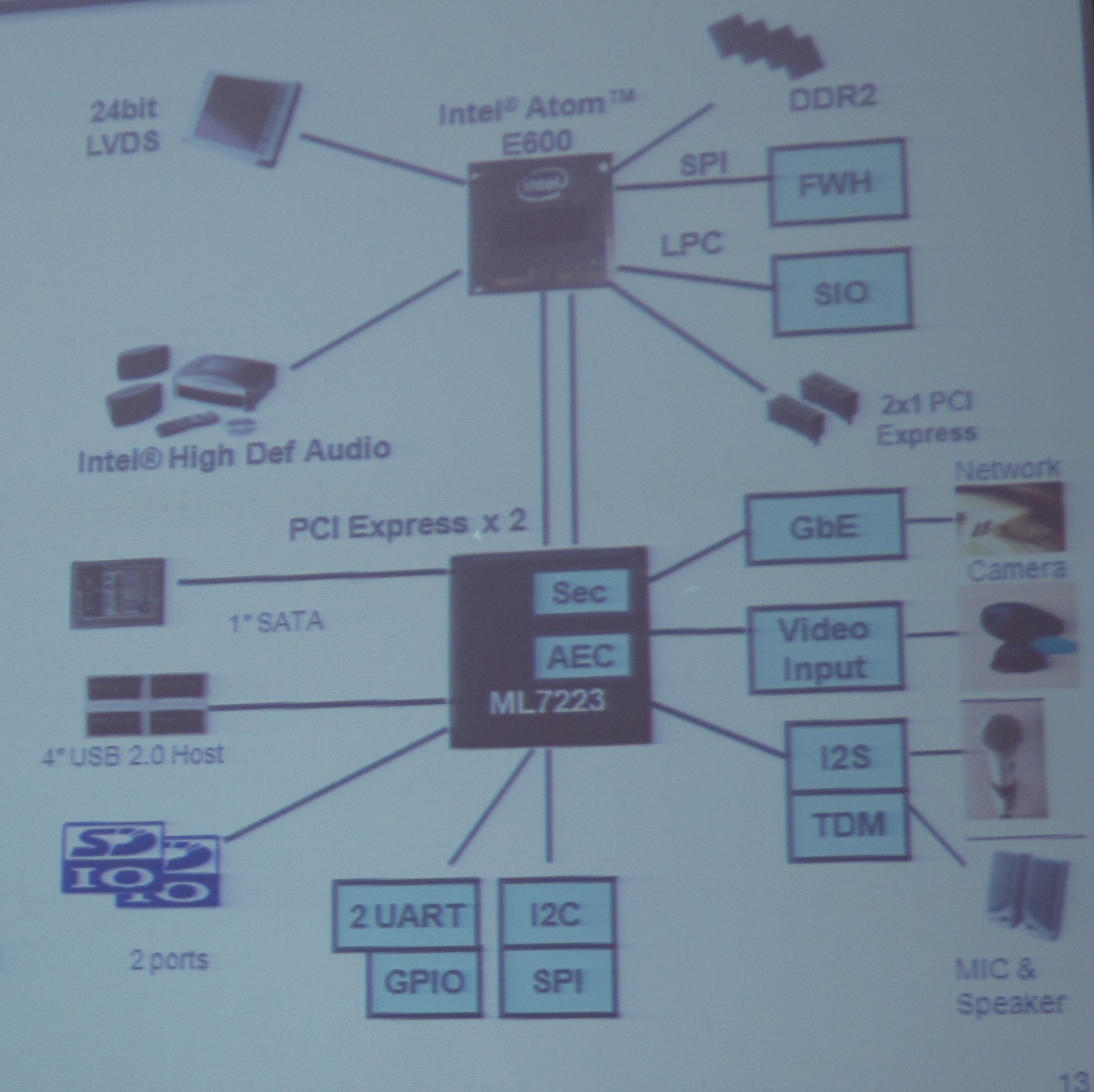 IP電話專用IOH LSI ML7223內(nèi)置了千兆以太網(wǎng)MAC、IPsec硬件加速器