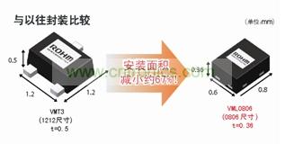 型元件、引進(jìn)高精度封裝加工技術(shù)