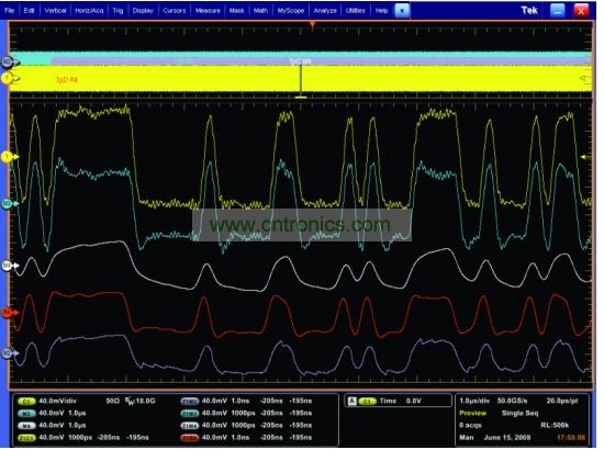 一個(gè)經(jīng)過(guò)傳輸通道明顯衰減的5Gbps 信號(hào)，和使用去加重、CLTE和DFE均衡技術(shù)處理之后的信號(hào)