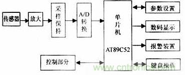 系統(tǒng)硬件結構框圖