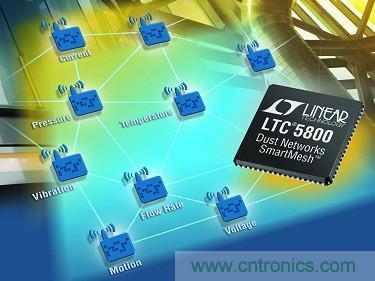 LTC5800 QFN 和 LTP5902 PCB 模塊經過 FCC、CE 和 IC