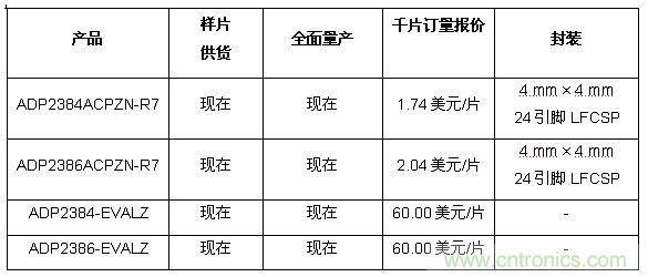供貨、報價與配套產(chǎn)品
