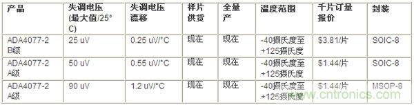 供貨、報價與配套產(chǎn)品