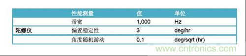 表2：FOG規格(uFors-6U)。