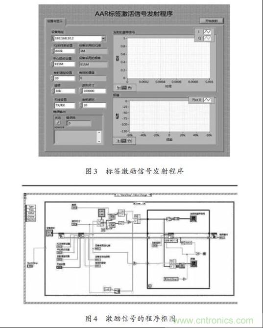 圖3、4:標(biāo)簽激勵(lì)信號發(fā)射程序
