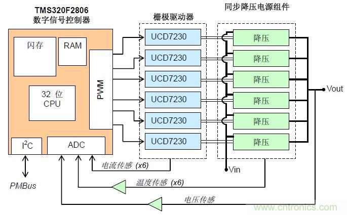 圖1:數控多相交錯式同步降壓