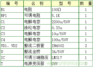 工程師分享:一款可調穩(wěn)壓電源電路設計方案
