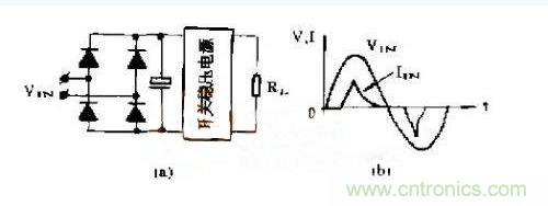 工程師推薦：低諧波、高功率因數AC/DC開關電源變換器設計