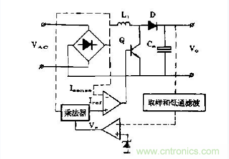 工程師推薦：低諧波、高功率因數AC/DC開關電源變換器設計