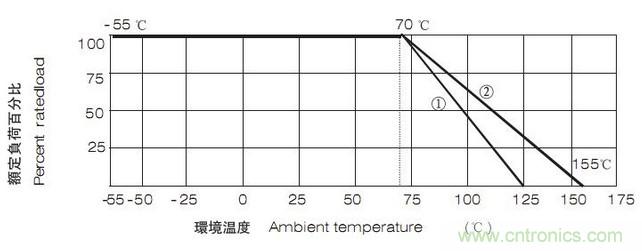 工程師經(jīng)驗:設計中片式電阻的選擇應注意哪些事項?