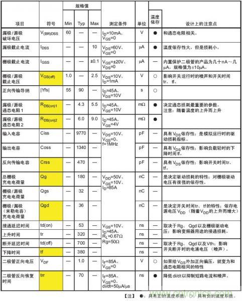 工程師分享:如何選擇合適的MOSFET器件?