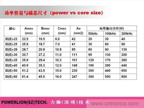 由簡到難,大師教你一步一步設計開關電源