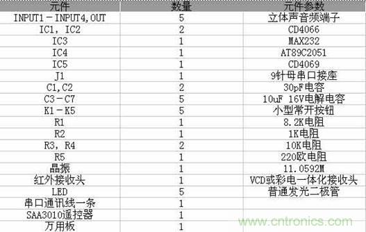 DIY超級(jí)PC遙控器,讓你的電腦更智能