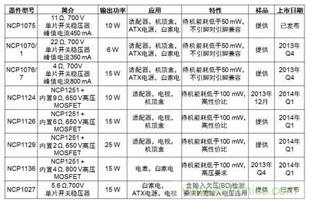 安森美半導體低功率開關穩(wěn)壓器特性及典型應用小結。