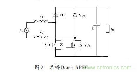 有圖有真相:針對(duì)無橋APFC電路的單周期控制方案與應(yīng)用