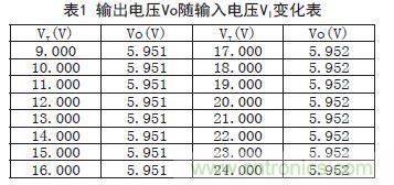 牛人支招!基于TL431的線性精密穩壓電源的設計