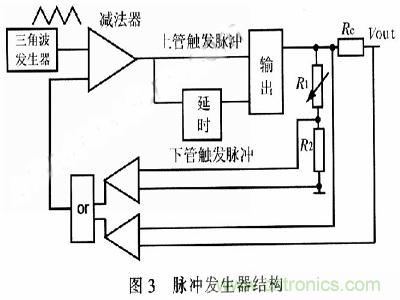 一步到位，半導體激光管LD的電源設(shè)計