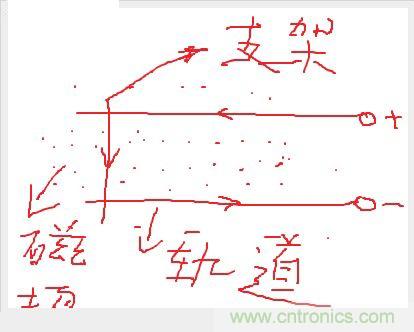 電子軍情發(fā)燒友!航母彈射系統(tǒng)大揭秘!