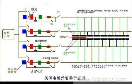 電子軍情發(fā)燒友!航母彈射系統(tǒng)大揭秘!