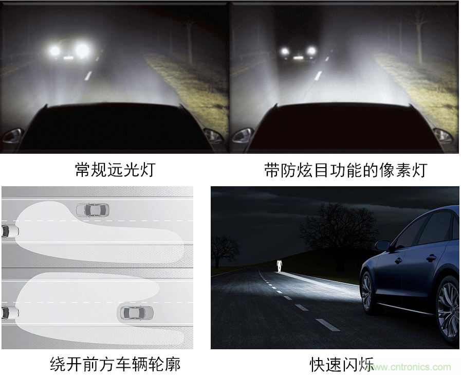 動態智能全LED前照燈之獨特功能示意。