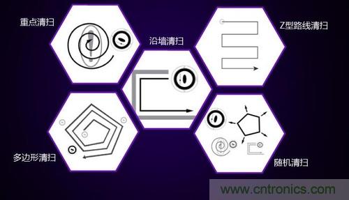 二、探測(cè)技術(shù)