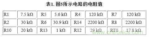 圖5. 重新配置反饋網(wǎng)絡(luò),方便進(jìn)行模擬輸出調(diào)整