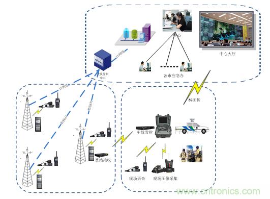 應急通信系統:快速應對突發事件實現有效救援