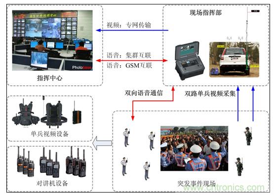 應急通信系統:快速應對突發事件實現有效救援