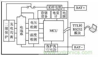 設計方案：超低功耗的鋰電池管理系統(tǒng)的實現