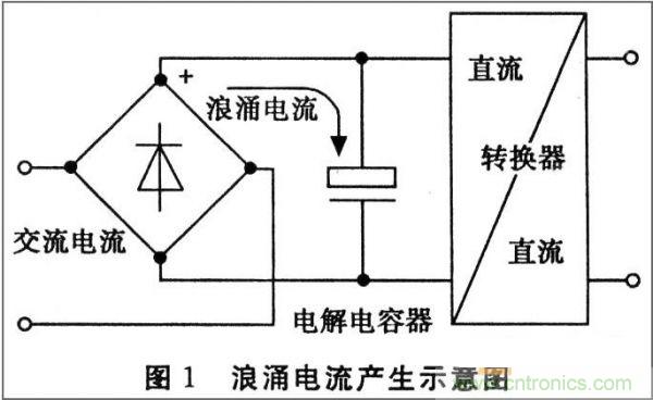 抑制開關(guān)電源浪涌,且看軟啟動(dòng)電路顯神通!