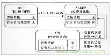 設(shè)計(jì)前沿:車載無線射頻耳機(jī)系統(tǒng)的設(shè)計(jì)