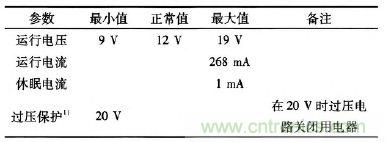 設(shè)計(jì)前沿:車載無線射頻耳機(jī)系統(tǒng)的設(shè)計(jì)