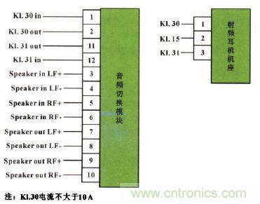 設(shè)計(jì)前沿:車載無線射頻耳機(jī)系統(tǒng)的設(shè)計(jì)
