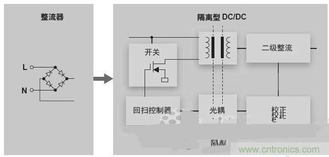 反激LED驅(qū)動(dòng)就真的穩(wěn)定嗎?為什么PFC調(diào)節(jié)效果好?