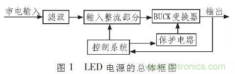 “甩脫”電解電容,優(yōu)化LED驅(qū)動(dòng)電路設(shè)計(jì)