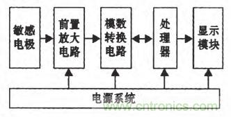 震驚!電壓非接觸式穩(wěn)定測量的驚天實(shí)現(xiàn)