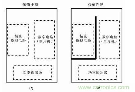 分隔開的地平面有時比連續的地平面有效，圖b)接地布線策略比圖a) 的接地策略理想