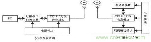 水中機(jī)器人的崛起:仿生機(jī)器魚的系統(tǒng)設(shè)計