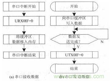 水中機(jī)器人的崛起:仿生機(jī)器魚的系統(tǒng)設(shè)計