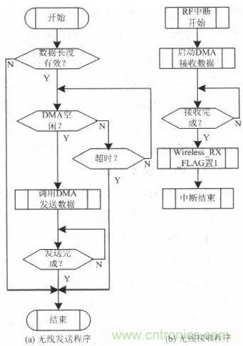 水中機(jī)器人的崛起:仿生機(jī)器魚的系統(tǒng)設(shè)計