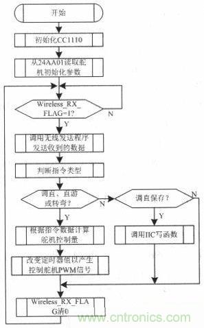 水中機(jī)器人的崛起:仿生機(jī)器魚的系統(tǒng)設(shè)計