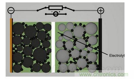 手機電池寒冷時為什么總充電？