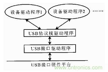 接口知識(shí)匯總:話說接口是如何聯(lián)絡(luò)主機(jī)和外設(shè)的?