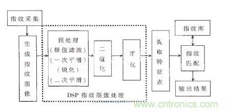 黑客竟能從手指照片復(fù)制指紋，指紋識別還安全嗎？