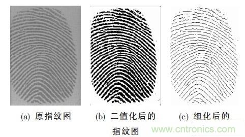 黑客竟能從手指照片復(fù)制指紋，指紋識別還安全嗎？