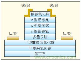提升可見(jiàn)光通信系統(tǒng)性能,發(fā)展LED器件才是“硬道理”