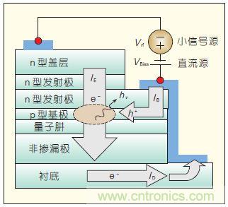提升可見(jiàn)光通信系統(tǒng)性能,發(fā)展LED器件才是“硬道理”