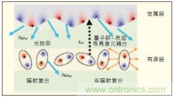 提升可見(jiàn)光通信系統(tǒng)性能,發(fā)展LED器件才是“硬道理”