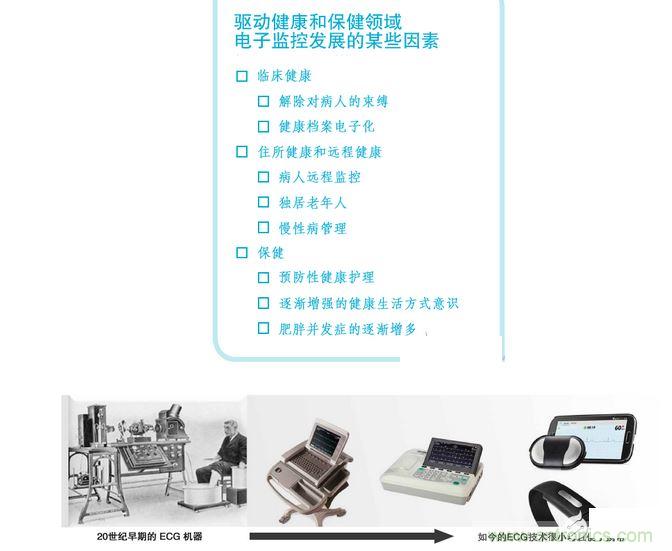 高端醫療設備中的 IC 技術的快速變化可實現廉價的全新健康和健身應用。