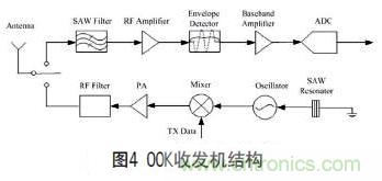 無線傳感器網(wǎng)絡(luò)射頻前端系統(tǒng)架構(gòu)如何實現(xiàn)低功耗?